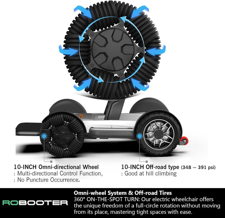 Meducare Robooter X40 Automatic Folding All-Terrain Smart Powerchair