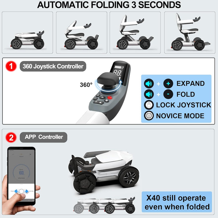 Meducare Robooter X40 Automatic Folding All-Terrain Smart Powerchair