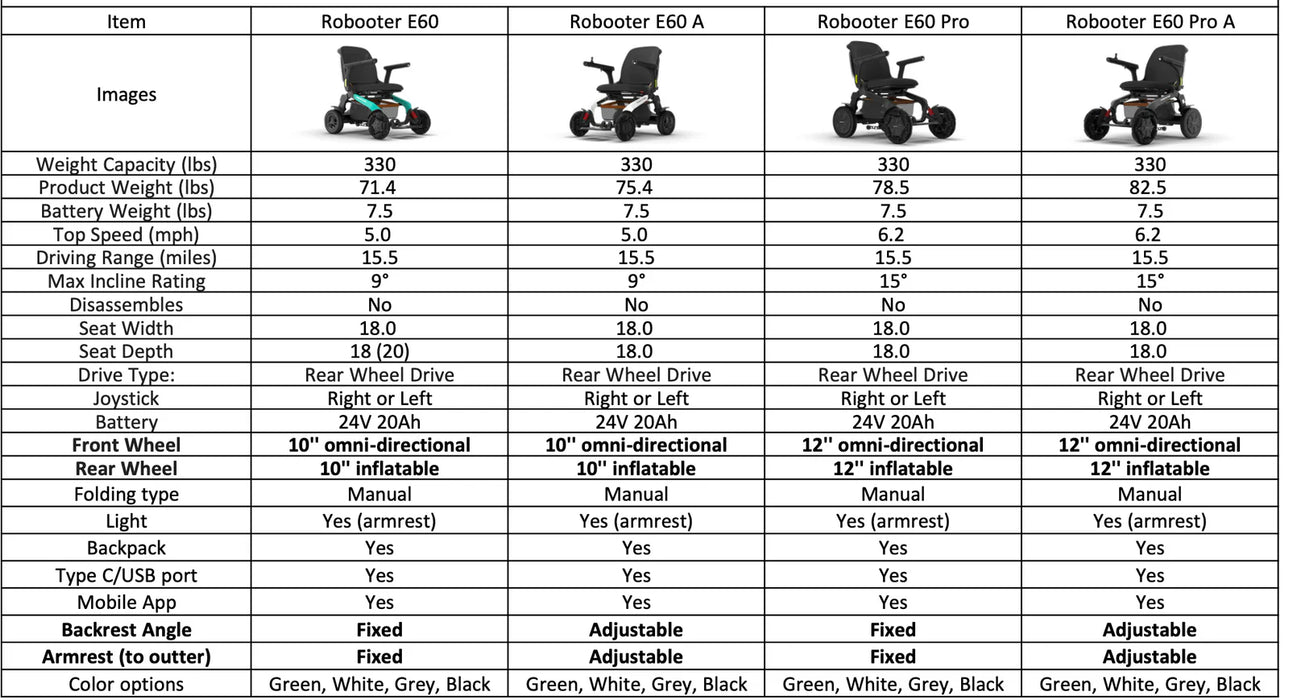 Meducare Robooter E60 All Terrain Smart Powerchair w/ Omni-Directional Wheels