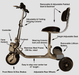 HandyScoot® Mobility Scooter