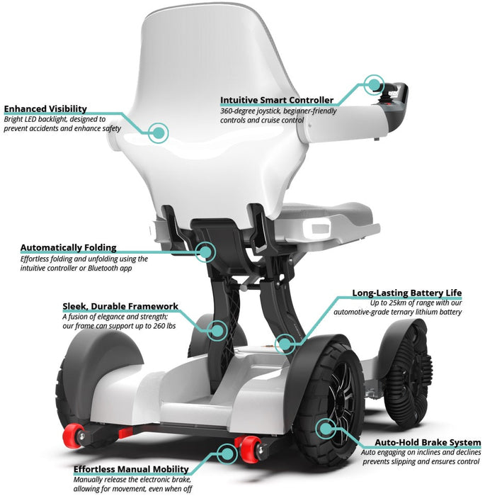 Meducare Robooter X40 Automatic Folding All-Terrain Smart Powerchair