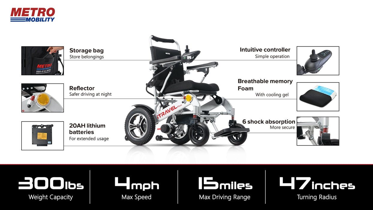 Metro Mobility ITRAVEL PLUS Folding Electric Wheelchair