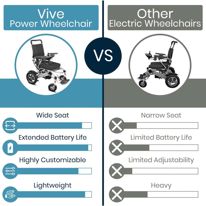 Vive Power Wheelchair