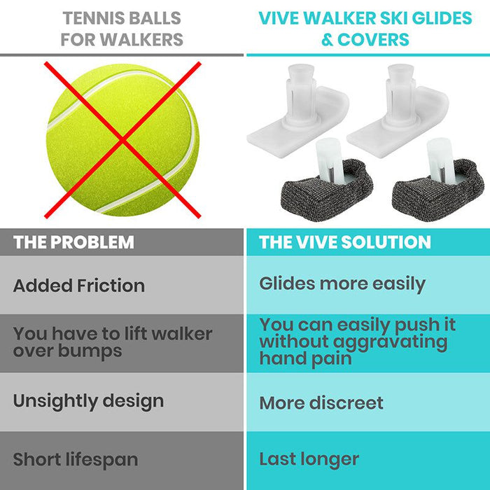 Vive Walker Ski Glides