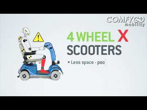 Quingo Flyte 5-Wheel Mobility Scooter In Action